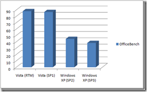 xpsp3
