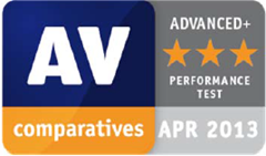 AV-Comparatives